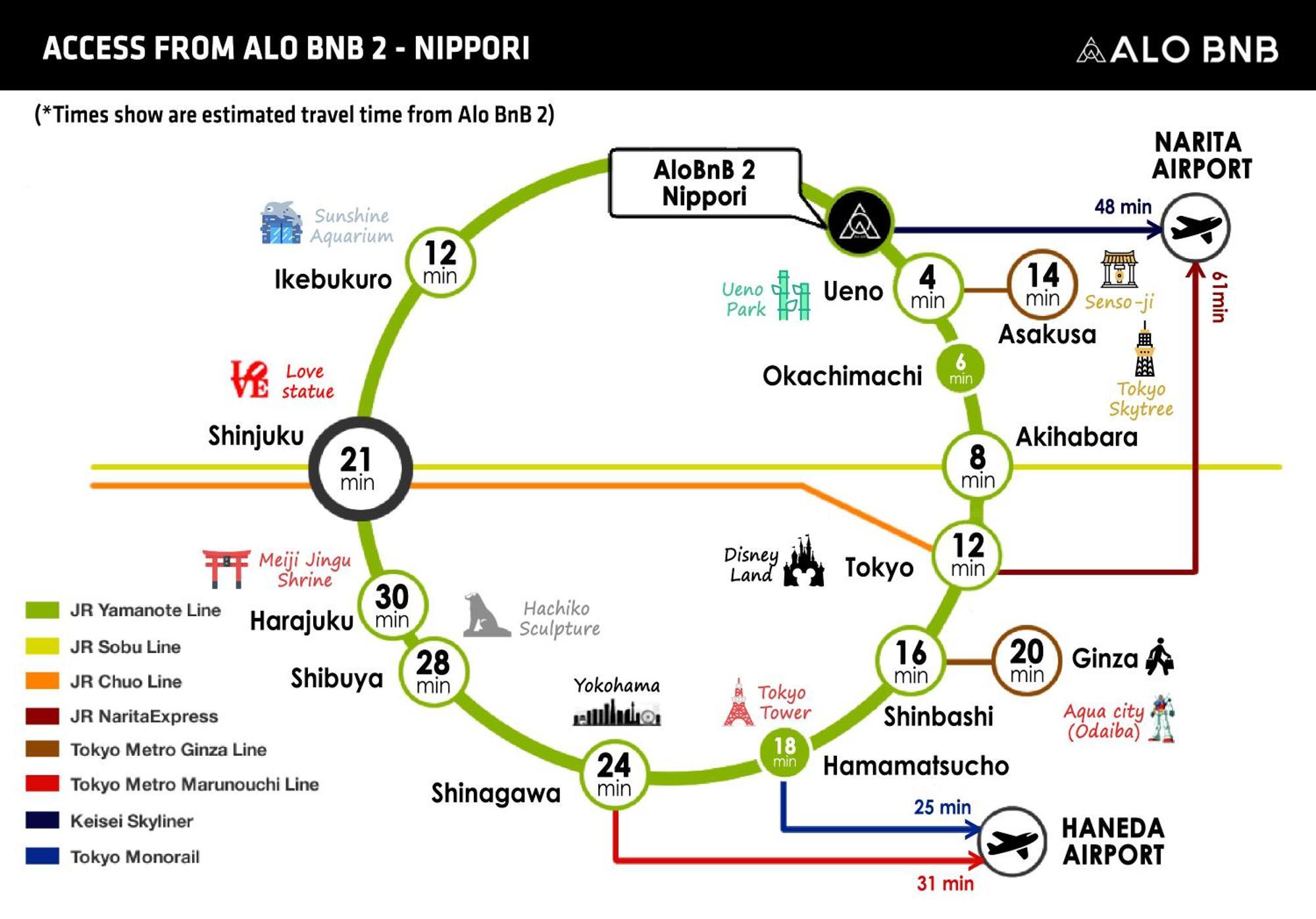 Alo Bnb 2 - Near Nippori, Yanaka Ginza, Ueno, Sensoji - Self Check-In Tokyo Dış mekan fotoğraf